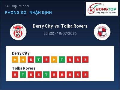 Soi kèo, dự đoán Derry City vs Tolka Rovers 22h00 ngày 19/07: Ba điểm ở lại?
