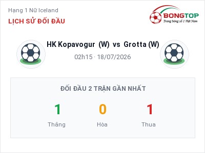 Soi kèo, dự đoán HK Kopavogur (W) vs Grotta (W) 02h15 ngày 18/07: Khách lấn chủ