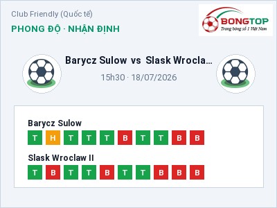 Nhận định bóng đá Barycz Sulow vs Slask Wroclaw II (15h30, 18/07): Khó cho đội khách