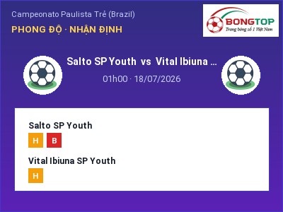 Nhận định Salto SP Youth vs Vital Ibiuna SP Youth, 01h00 ngày 18/07: Soi kèo Campeonato Paulista Trẻ (Brazil)