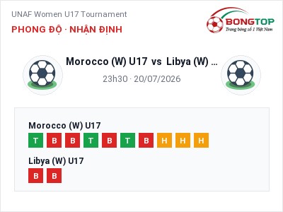 Soi kèo, dự đoán Morocco (W) U17 vs Libya (W) U17 23h30 ngày 20/07: Cửa trên gọi tên chủ nhà