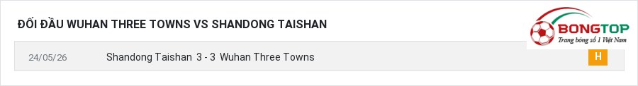Lịch sử đối đầu Wuhan Three Towns vs Shandong Taishan