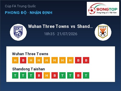 Soi kèo Wuhan Three Towns vs Shandong Taishan 18h35 ngày 21/07: Đội khách sáng cửa
