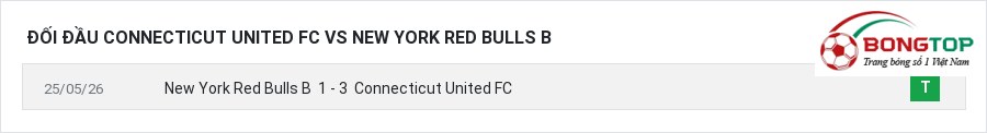 Lịch sử đối đầu Connecticut United FC vs New York Red Bulls B