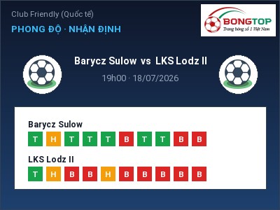 Nhận định bóng đá Barycz Sulow vs LKS Lodz II (19h00, 18/07): Khó cho đội khách