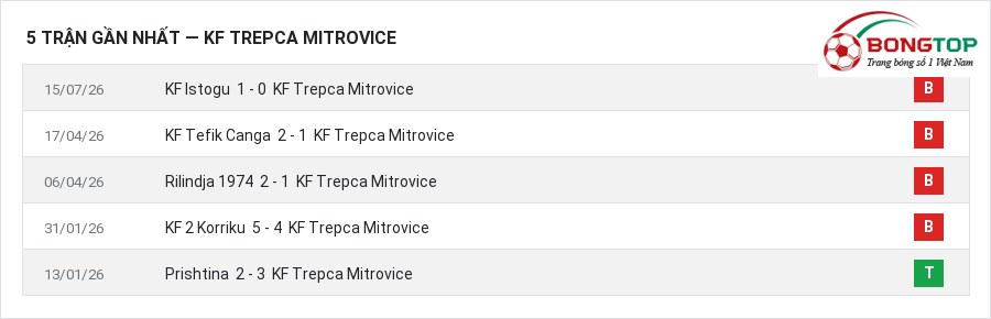 Phong độ KF Trepca Mitrovice 5 trận gần nhất