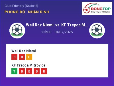 Nhận định bóng đá Weil Raz Niemi vs KF Trepca Mitrovice (23h00, 18/07): Khó phân thắng bại