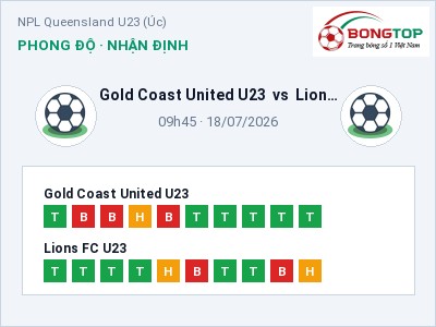 Soi kèo Gold Coast United U23 vs Lions FC U23 09h45 ngày 18/07: Cơ hội cho đội khách