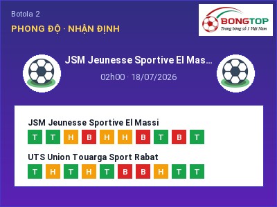 Dự đoán JSM Jeunesse Sportive El Massi vs UTS Union Touarga Sport Rabat, 02h00 ngày 18/07: Tỷ lệ kèo Botola 2