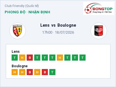 Nhận định kèo Lens vs Boulogne 17h00 ngày 18/07 – Chủ nhà sáng cửa