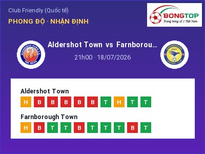 Nhận định Aldershot Town vs Farnborough Town, 21h00 ngày 18/07: Soi kèo Club Friendly (Quốc tế)