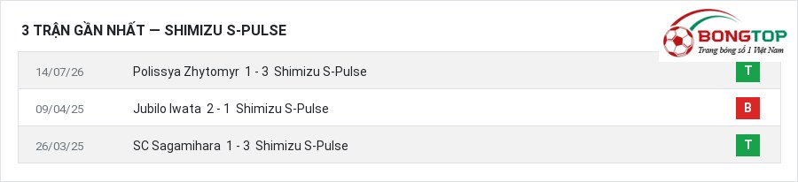 Phong độ Shimizu S-Pulse 3 trận gần nhất