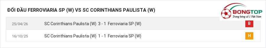 Lịch sử đối đầu Ferroviaria SP (W) vs SC Corinthians Paulista (W)