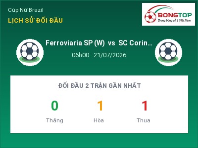 Soi kèo Ferroviaria SP (W) vs SC Corinthians Paulista (W) 06h00 ngày 21/07: Cơ hội cho đội khách