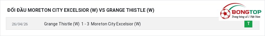 Lịch sử đối đầu Moreton City Excelsior (W) vs Grange Thistle (W)