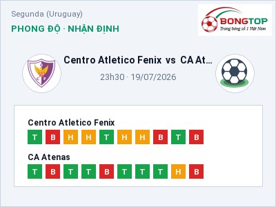 Dự đoán Centro Atletico Fenix vs CA Atenas, 23h30 ngày 19/07: Tỷ lệ kèo Segunda (Uruguay)
