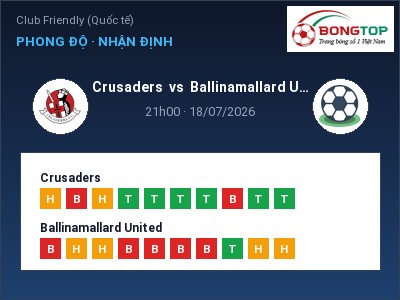 Nhận định kèo Crusaders vs Ballinamallard United 21h00 ngày 18/07 – Cửa trên gọi tên chủ nhà