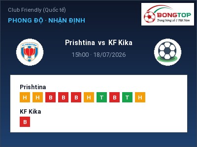 Dự đoán Prishtina vs KF Kika, 15h00 ngày 18/07: Tỷ lệ kèo Club Friendly (Quốc tế)