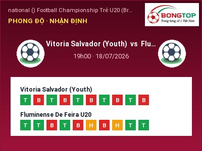 Nhận định Vitoria Salvador (Youth) vs Fluminense De Feira U20, 19h00 ngày 18/07: Soi kèo national () Football Championship Trẻ U20 (Brazil)