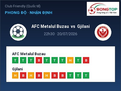 Dự đoán AFC Metalul Buzau vs Gjilani, 22h30 ngày 20/07: Tỷ lệ kèo Club Friendly (Quốc tế)