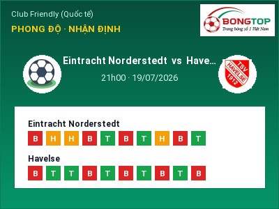 Nhận định kèo Eintracht Norderstedt vs Havelse 21h00 ngày 19/07 – Chủ nhà sáng cửa