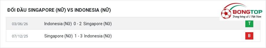 Lịch sử đối đầu Singapore (Nữ) vs Indonesia (Nữ)