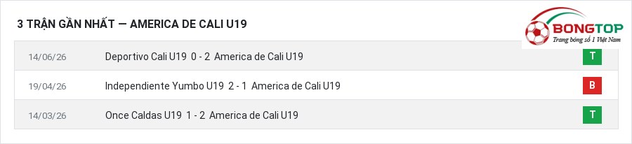 Phong độ America de Cali U19 3 trận gần nhất
