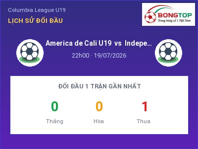 Nhận định America de Cali U19 vs Independiente Yumbo U19, 22h00 ngày 19/07: Soi kèo Columbia League U19