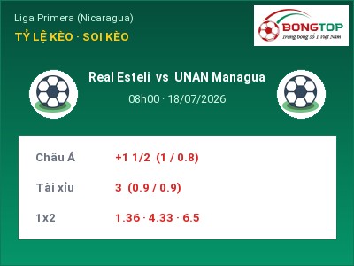 Soi kèo Real Esteli vs UNAN Managua 08h00 ngày 18/07: Cửa trên gọi tên chủ nhà