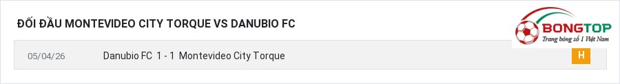 Lịch sử đối đầu Montevideo City Torque vs Danubio FC