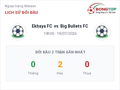 Nhận định bóng đá Ekhaya FC vs Big Bullets FC (19h30, 19/07): Khó cho đội khách