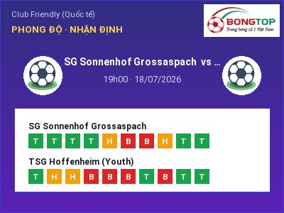 Nhận định SG Sonnenhof Grossaspach vs TSG Hoffenheim (Youth), 19h00 ngày 18/07: Soi kèo Club Friendly (Quốc tế)