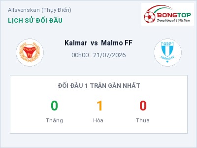 Nhận định Kalmar vs Malmo FF, 00h00 ngày 21/07: Soi kèo Allsvenskan (Thụy Điển)