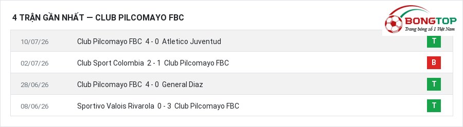 Phong độ Club Pilcomayo FBC 4 trận gần nhất