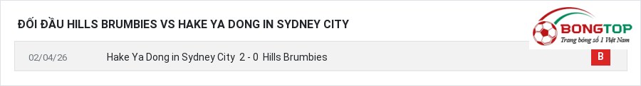 Lịch sử đối đầu Hills Brumbies vs Hake Ya Dong in Sydney City