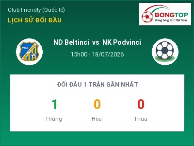 Soi kèo ND Beltinci vs NK Podvinci 15h00 ngày 18/07: Khó cho đội khách