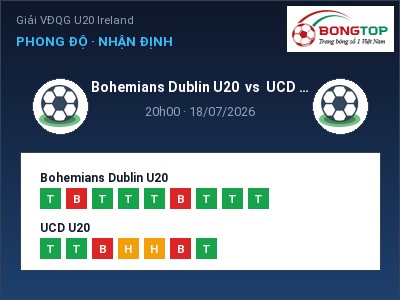 Nhận định Bohemians Dublin U20 vs UCD U20, 20h00 ngày 18/07: Soi kèo Giải VĐQG U20 Ireland