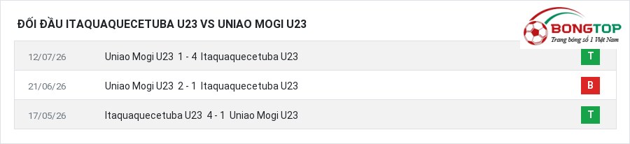 Lịch sử đối đầu Itaquaquecetuba U23 vs Uniao Mogi U23