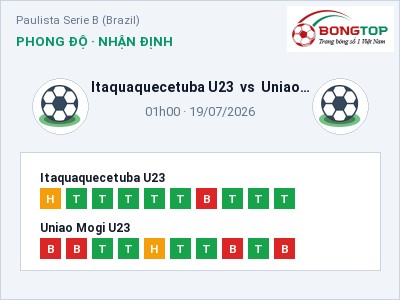 Nhận định kèo Itaquaquecetuba U23 vs Uniao Mogi U23 01h00 ngày 19/07 – Ba điểm ở lại?