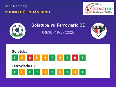 Soi kèo, dự đoán Goiatuba vs Ferroviario CE 04h30 ngày 19/07: Chủ nhà sáng cửa