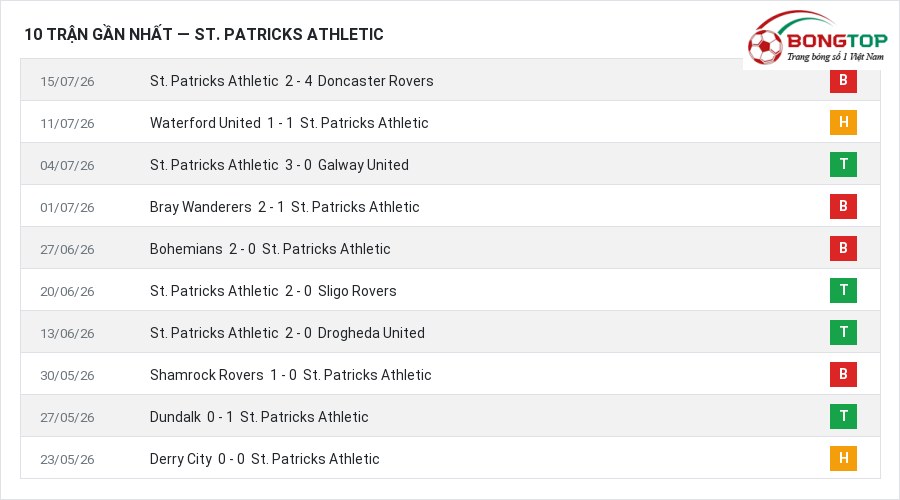 Phong độ St. Patricks Athletic 10 trận gần nhất