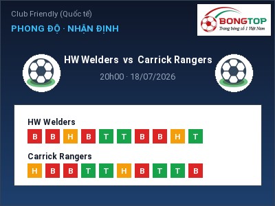 Dự đoán HW Welders vs Carrick Rangers, 20h00 ngày 18/07: Tỷ lệ kèo Club Friendly (Quốc tế)