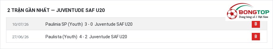 Phong độ Juventude SAF U20 2 trận gần nhất