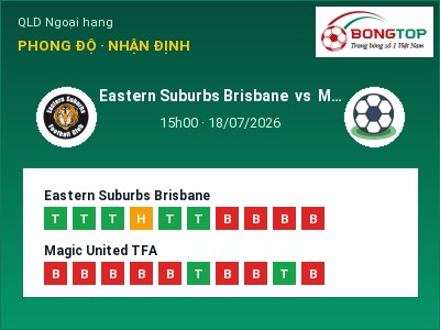 Nhận định bóng đá Eastern Suburbs Brisbane vs Magic United TFA (15h00, 18/07): Ba điểm ở lại?