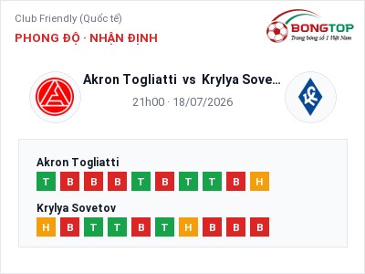 Nhận định kèo Akron Togliatti vs Krylya Sovetov 21h00 ngày 18/07 – Ba điểm ở lại?
