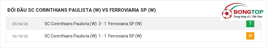 Lịch sử đối đầu SC Corinthians Paulista (W) vs Ferroviaria SP (W)
