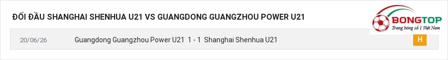 Lịch sử đối đầu Shanghai Shenhua U21 vs Guangdong Guangzhou Power U21