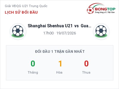 Soi kèo, dự đoán Shanghai Shenhua U21 vs Guangdong Guangzhou Power U21 17h00 ngày 19/07: Ba điểm ở lại?