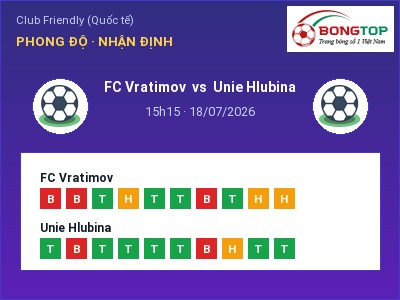 Nhận định kèo FC Vratimov vs Unie Hlubina 15h15 ngày 18/07 – Chủ nhà gặp khó