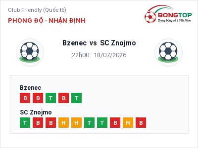 Soi kèo, dự đoán Bzenec vs SC Znojmo 22h00 ngày 18/07: Ba điểm ở lại?